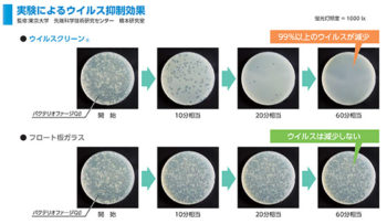 ３．ウイルスクリーンの効果