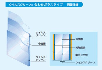 Q：全てのウイルスに効きますか？