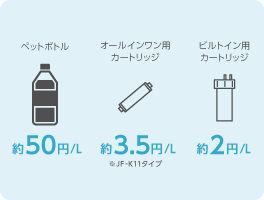 浄水なら おいしい水がお手軽に