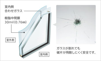 【特徴1】安心の「防犯合わせLow-Eトリプルガラス」 「防犯合わせLow-E複層ガラス」