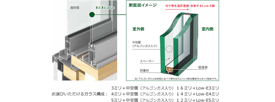 AGCまどまどに新たな「まどまどplus（プラス）」