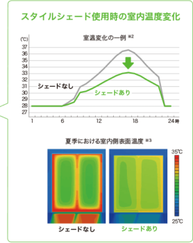シェードを使い窓の外でカットするのが効果的